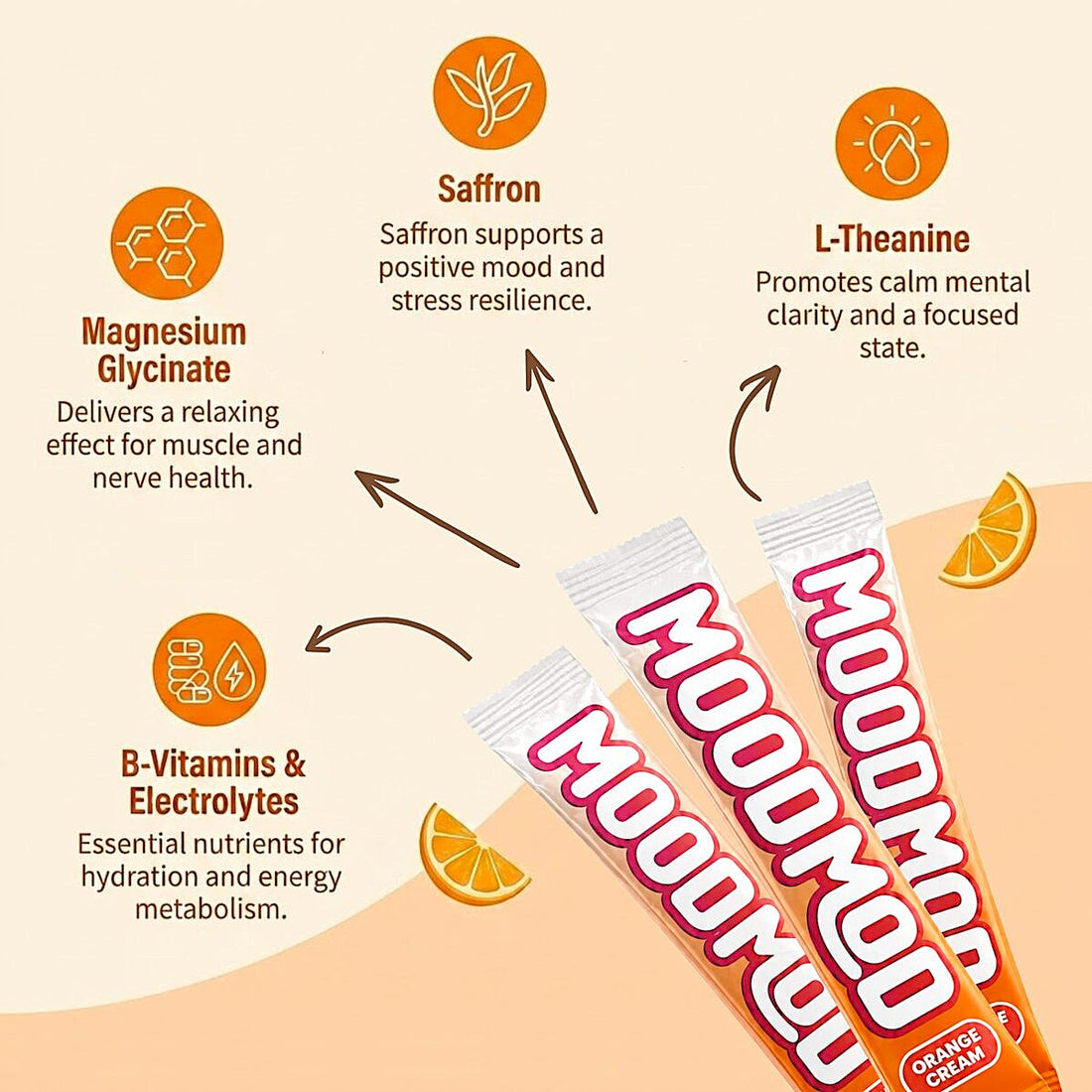 Mood Mod stick packs with an ingredient breakdown showing saffron for positive mood and stress resilience, L-Theanine for calm mental clarity, magnesium glycinate for muscle and nerve health, and B-vitamins and electrolytes for hydration and energy.