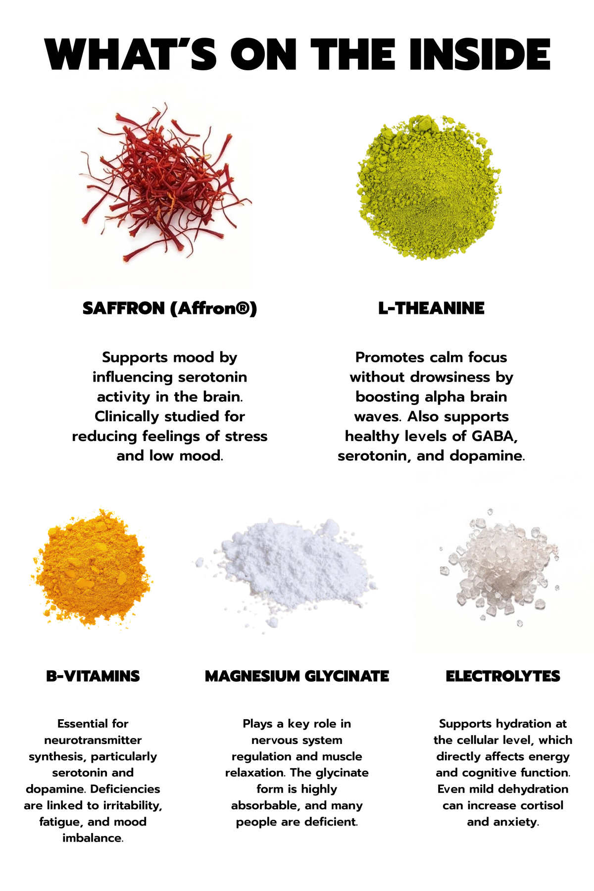 Infographic showing the five key ingredient groups in Mood Mod. Saffron Affron extract supports mood by influencing serotonin activity. L-Theanine promotes calm focus by boosting alpha brain waves. Magnesium Glycinate plays a key role in nervous system regulation and muscle relaxation. B-Vitamins are essential for neurotransmitter synthesis. Electrolytes support hydration at the cellular level affecting energy and cognitive function.