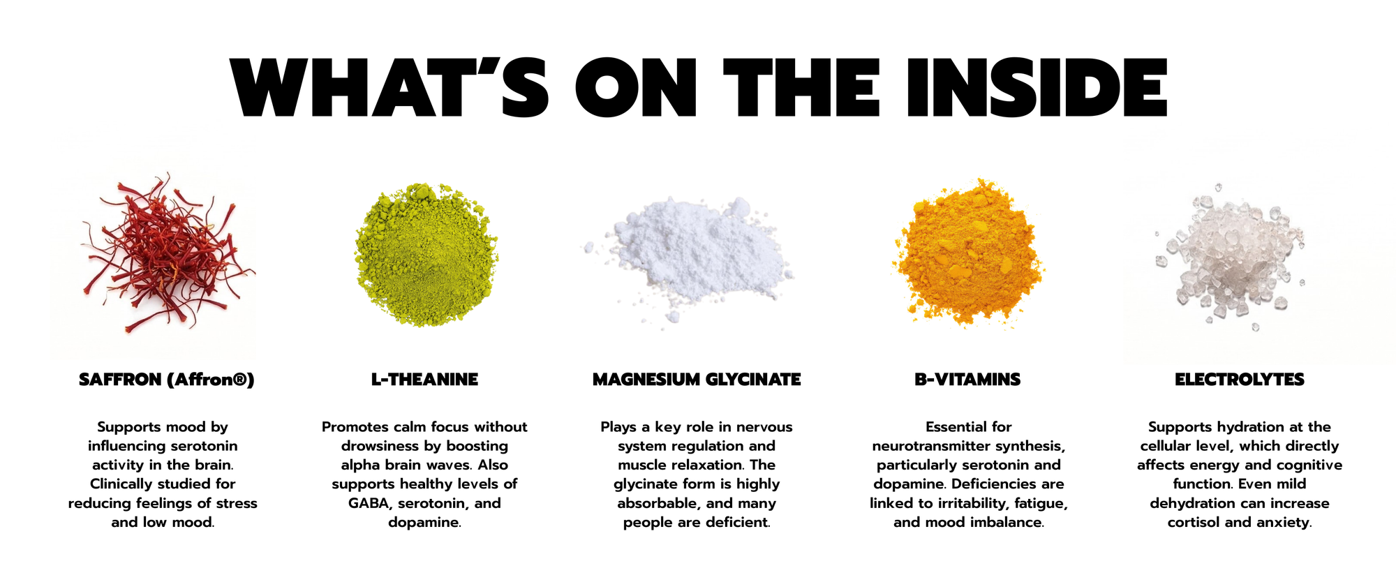 Infographic showing the five key ingredient groups in Mood Mod. Saffron Affron extract supports mood by influencing serotonin activity. L-Theanine promotes calm focus by boosting alpha brain waves. Magnesium Glycinate plays a key role in nervous system regulation and muscle relaxation. B-Vitamins are essential for neurotransmitter synthesis. Electrolytes support hydration at the cellular level affecting energy and cognitive function.