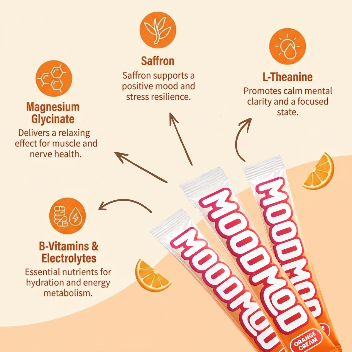 Mood Mod orange cream stick packs with the four key ingredients: saffron for positive mood and stress resilience, L-theanine for calm mental clarity and focus, magnesium glycinate for muscle and nerve relaxation, and B-vitamins plus electrolytes for hydration and energy.