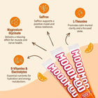 Mood Mod stick packs with an ingredient breakdown showing saffron for positive mood and stress resilience, L-Theanine for calm mental clarity, magnesium glycinate for muscle and nerve health, and B-vitamins and electrolytes for hydration and energy.